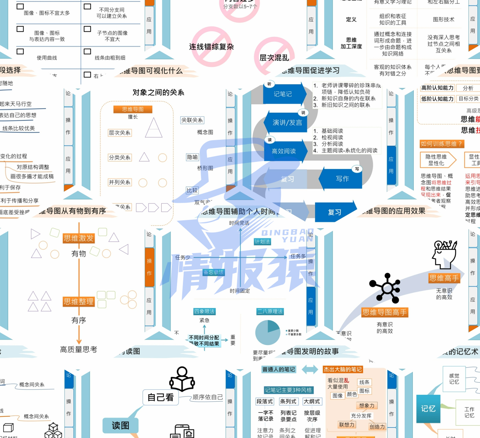 【精品】知识地图-别说你懂思维导图,思维导图技巧_vip免费下载_情报